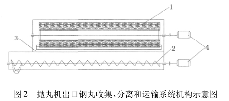 圖2 拋丸機(jī)出口鋼丸收集、分離和運(yùn)輸系統(tǒng)機(jī)構(gòu)示意圖